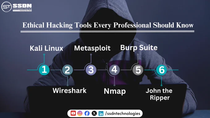 Kali Linux – A popular penetration testing platform.
Wireshark – A network protocol analyzer.
Metasploit – A tool for developing and executing exploit code.
Nmap – A network scanner used to discover devices and vulnerabilities.
Burp Suite – A web vulnerability scanner for testing security.
John the Ripper – A password cracking tool.
 
Master these tools to secure networks, apps, and more! 💻🔥