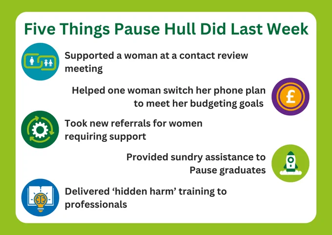 Graphic reads: Five Things Pause Hull Did Last Week. 1. Supported a woman at a contact review meeting. 2. Helped one woman switch her phone plan to meet her budgeting goals. 3. Took new referrals for women requiring support. 4. Provided sundry assistance to Pause graduates. 5. Delivered ‘hidden harm’ training to professionals. 