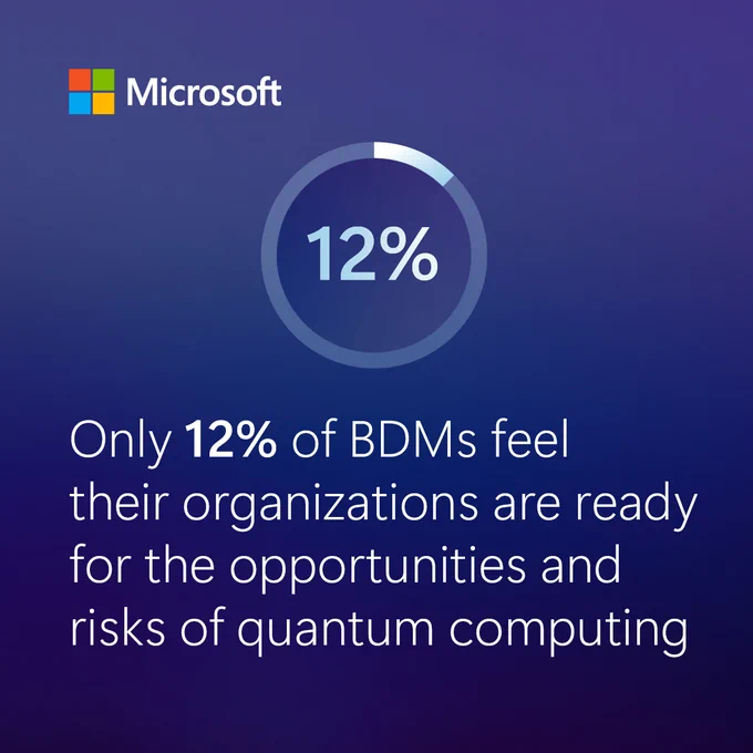 Graphic showing Microsoft's logo and a statistic that reads: Only 12% of B D Ms feel their organizations are ready for the opportunities and risks of quantum computing.