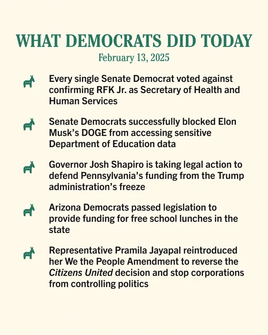 Here’s what Democrats did today (February 13):

—Every single Senate Democrat voted against confirming RFK Jr. as Secretary of Health and Human Services
—Senate Democrats successfully blocked Elon Musk’s DOGE from accessing sensitive Department of Education data
—Governor Josh Shapiro is taking legal action to defend Pennsylvania’s funding from the Trump administration’s freeze
—Arizona Democrats passed legislation to provide funding for free school lunches in the state
—Representative Pramila Jayapal reintroduced her We the People Amendment to reverse the Citizens United and stop corporations from controlling politics