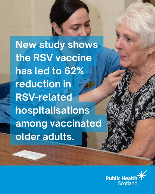 A photo of a woman receiving her RSV vaccine from an NHS Scotland vaccinator. 

Text overlayed reads: New study shows the RSV vaccine has led to a 62% reduction in RSV-related hospitalisations among vaccinated older adults.