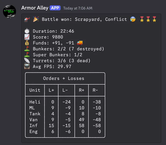Screenshot of a Discord message, game stats for an "Armor Alley" battle which was victorious. Duration, score, buildings owned and units ordered / lost.