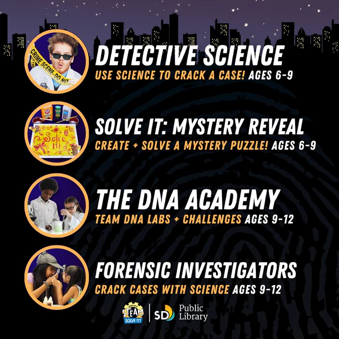 Graphic of a nighttime cityscape background with a thumbprint overlay that lists out programs:

Detective Science. Use science to crack a case! Ages 6 to 9.
Solve it: Mystery Reveal. Create and solve a mystery puzzle! Ages 6 to 9.
The DNA Academy. Team DNA labs and challengers. Ages 9 to 12.
Forensic Investigators. Crack cases with science. Ages 9 to 12.
Spring into Steam Logo graphi and San Diego Public Library logo.