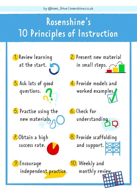 Rosenshine's 10 Principles of Instruction