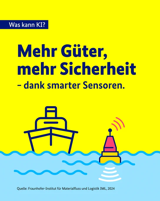 Auf der Grafik steht oben links: Was kann KI? Die Überschrift darunter lautet: Mehr Güter, mehr Sicherheit - dank smarter Sensoren. Darunter sieht man ein Schiff und eine Tonne mit Sensoren im Wasser. Unten steh die Quellenangabe: Fraunhofer-Institut für Materialfluss und Logistik IML, 2024