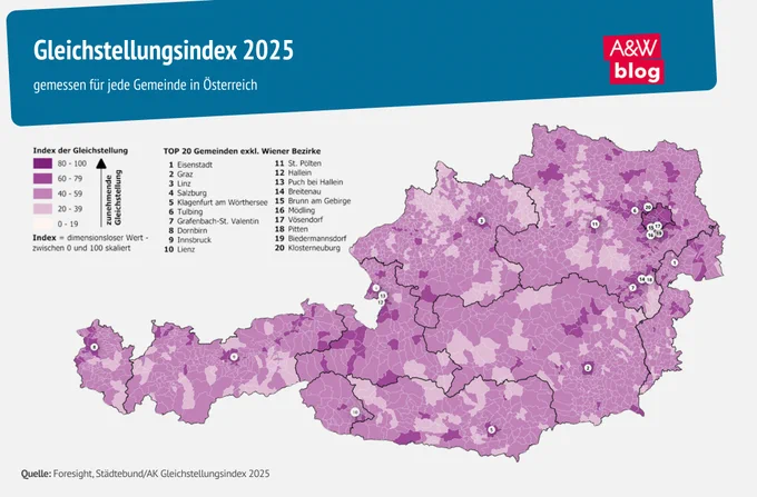 Grafik: Gleichstellungsindex 2025