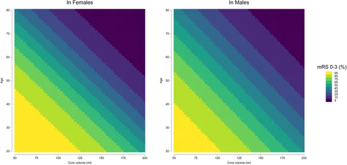 Figure 4 in Tsai et al.