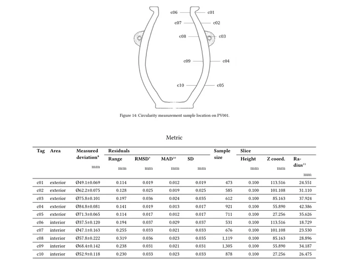 Sample page from the newly released precision report