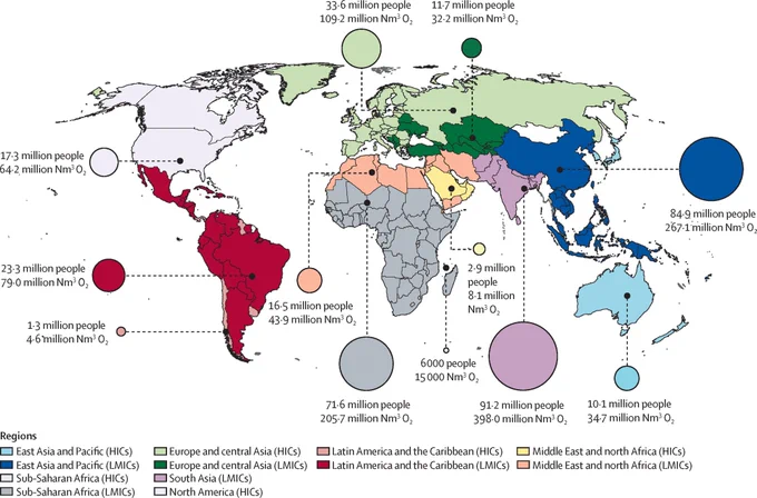 Figure: Location of people with acute medical and surgical oxygen needs in 2021, and minimum volume of oxygen required to meet need, by World Bank region