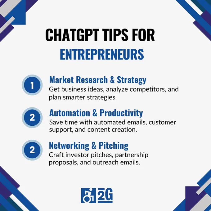 Graphic that reads ChatGPT tips for entrepreneurs with the following tips: Market Research & Strategy Automation & Productivity and Networking & Pitching. 