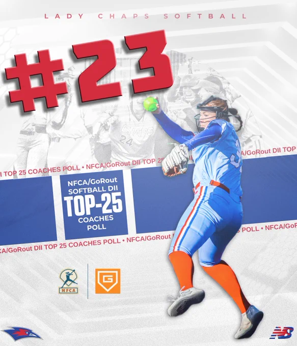 A graphic announcing Lubbock Christian University softball’s debut at No. 23 in the NFCA/GoRout Division II Top-25 Coaches Poll. The background features a grayscale action shot of LCU softball players celebrating, overlaid with bold red text reading “#23.” The foreground highlights Tori Lamb in full color, mid-pitch in LCU’s blue and red uniform. The NFCA and GoRout logos are displayed at the bottom alongside the New Balance logo.