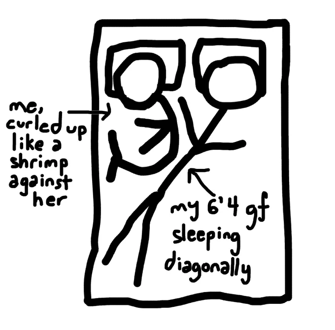 a diagram of a bed, with one stick figure labeled "my 6'4 gf sleeping diagonally" and another "me, curled up like a shrimp against her"