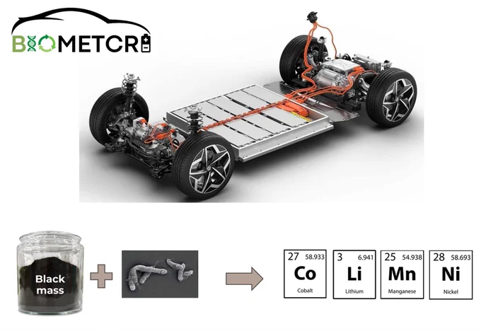 BIOMETCRI: Bioeconomía circular en el reciclaje de baterías