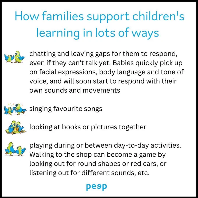 Ways that families support children’s learning 