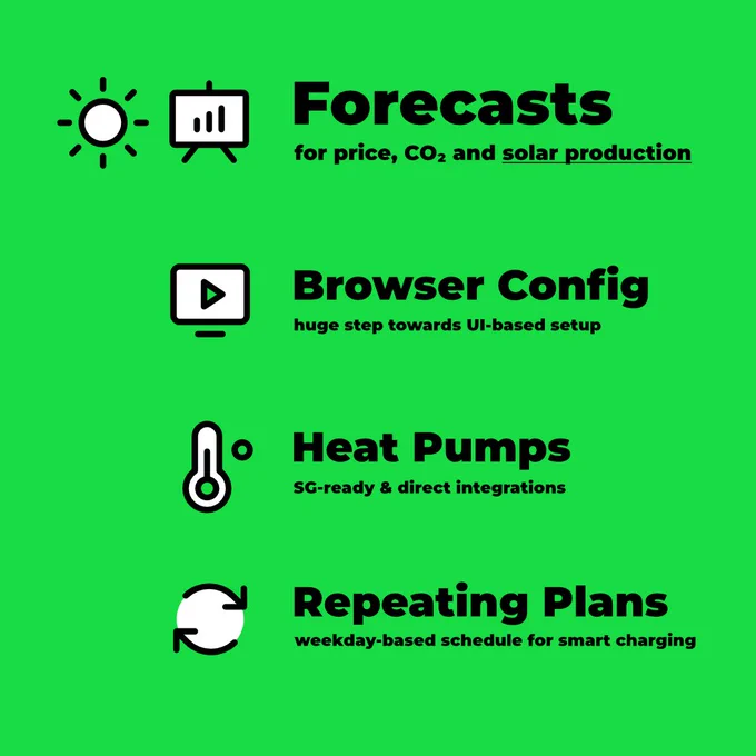 Forecasts for price, CO. and solar production Browser Config — huge step towards Ul-based setup Heat Pumps SG-ready & direct integrations Repeating Plans weekday-based schedule for smart charging