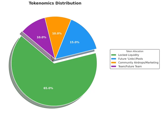 DaisyChain Tokenomics
