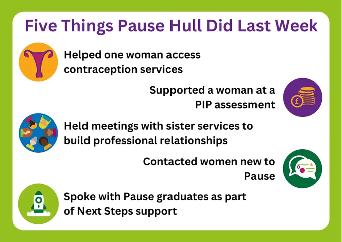 Graphic reads: Five Things Pause Hull Did Last Week. 1. Helped one woman access contraception services. 2. Supported a woman at a PIP assessment. 3. Held meetings with sister services to build professional relationships. 4. Contacted women new to Pause. 5. Spoke with Pause graduates as part of Next Steps support. 