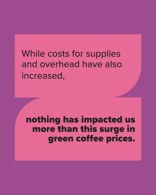 While costs for supplies and overhead have also increased, nothing has impacted us more than this surge in green coffee prices.