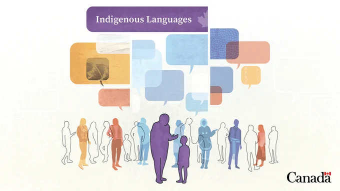 Dialogue bubbles in blue, yellow, red and purple colours. Silhouettes of people representing different Indigenous communities in Canada.

Text reads: Indigenous Languages

Canada wordmark
