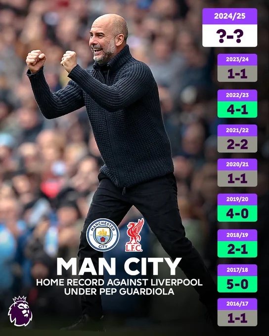 Pep Guardiola's undefeated record at home to Liverpool in the Premier League