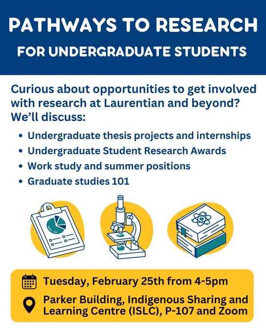 Graphic invitation to the Pathways to Research Event for undergraduate students. Tuesday February 25th from 4-5 pm in the Parker Building - Indigenous Sharing and Learning Centre. Zoom link in our bio. 