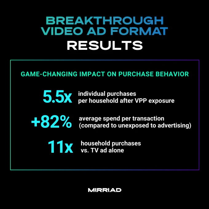 Mirriad iSpot Breakthrough Research