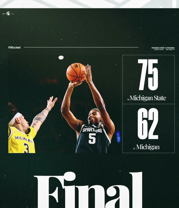 Final score graphic: MSU: 75, Michigan: 62