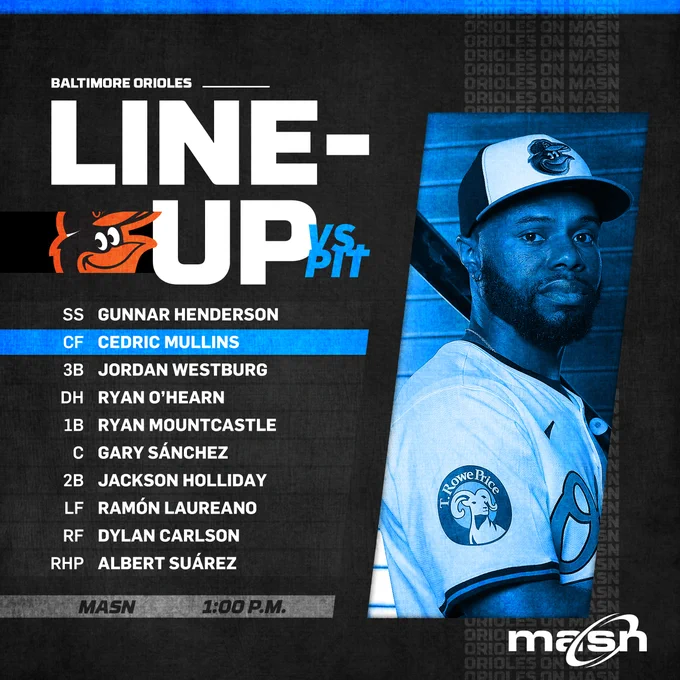 O's lineup vs. Pittsburgh: 
Gunnar Henderson SS
Cedric Mullins CF
Jordan Westburg 3B
Ryan O'Hearn DH
Ryan Mountcastle 1B
Gary Sánchez C
Jackson Holliday 2B
Ramón Laureano RF
Dylan Carlson LF
Albert Suárez RHP