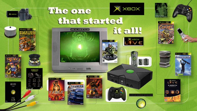 A collage style image featuring games, hardware, services, and accessories from the original Xbox generation