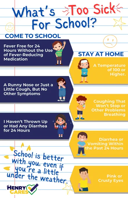 May be an image of ‎text that says '‎What' S Too Sick For School? COME to SCHOOL Fever Free for 24 Hours Without the Use of Fever-Reducing Fever-Reducing Medication STAY AT HOME A Temperature of 100 or Higher. A Runny Nose or Just a Little Cough, But No Other Symptoms I Haven't Thrown Up or Had Any Diarrhea for 24 Hours Coughing That Won't Stop or Other Problems Breathing Diarrhea or Vomiting Within the Past 24 Hours School is better with you. even little if you're a little under the weather. HENRY CARES Pink or Crusty Eyes‎