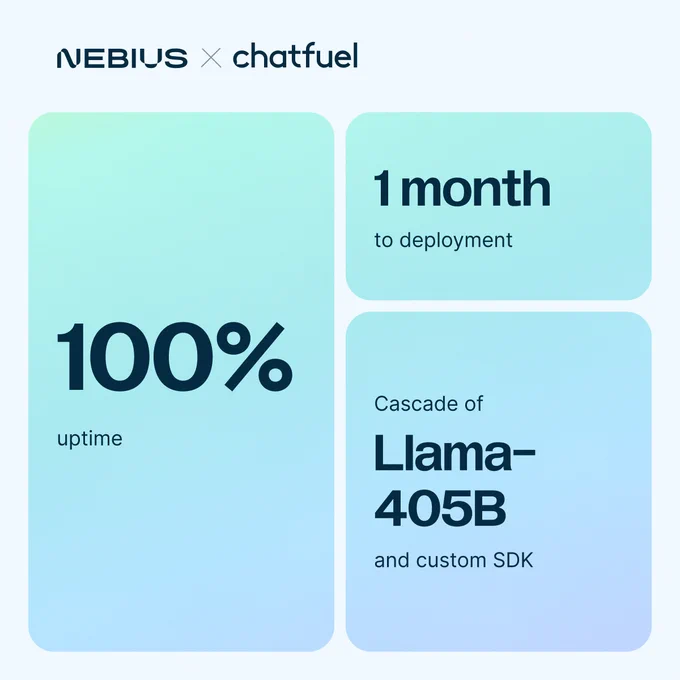 Nebius x Chatfuel