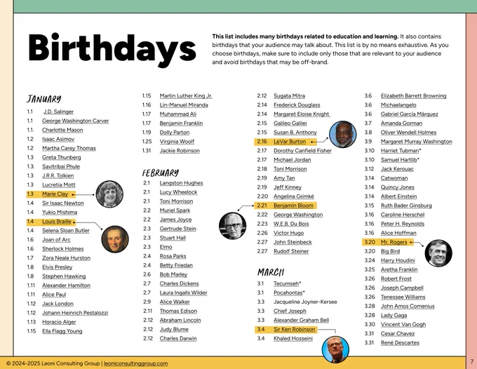 An infographic titled 'Birthdays' listing notable historical and contemporary figures' birthdays by month and day, divided into three months per page with January through March shown. Each day lists at least one individual, with some names including Alexander Hamilton, Ellen DeGeneres, and Booker T. Washington. The design is simple and color-coded for clarity.
