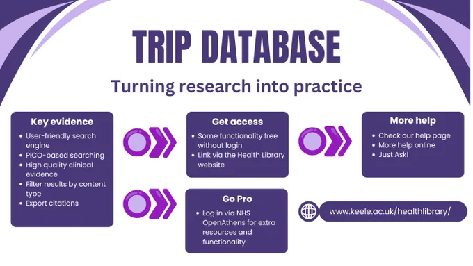 info card listing the key features of TRIP