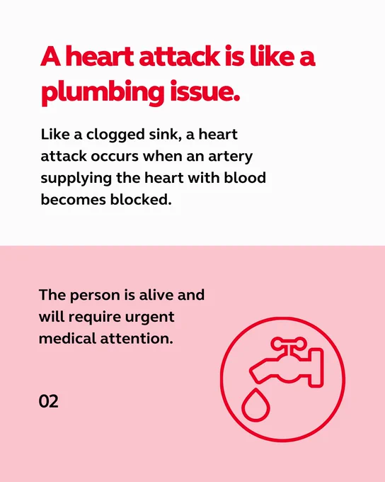 Title: "A heart attack is like a plumbing issue."
Description: The image compares a heart attack to a clogged sink, explaining that it happens when an artery supplying the heart with blood gets blocked. It clarifies that the person remains alive but needs urgent medical attention. The image has a red icon of a water faucet with a droplet, reinforcing the plumbing analogy.
