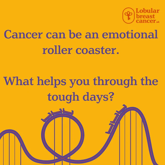 A graphic with a yellow background and a purple roller coaster at the bottom. The text, in purple, reads: Cancer can be an emotional roller coaster. What helps you through the tough days?