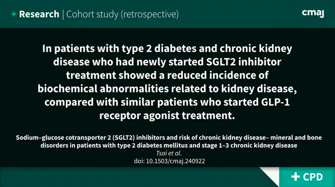 In patients with type 2 diabetes and chronic kidney disease who had newly started SGLT2 inhibitor treatment showed a reduced incidence of biochemical abnormalities related to kidney disease, compared with similar patients who started GLP-1 receptor agonist treatment.