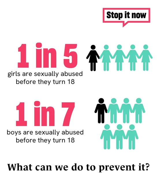 Text that says '1 in 5 girls are sexually abused before they turn 18' with 5 female figures and 1 blacked out. Text that says '1 in 7 boys are sexually abused before they turn 18' with 7 male figures and 1 blacked out. Text that says 'What can we do to prevent it?' The Stop It Now logo is in the top right corner.