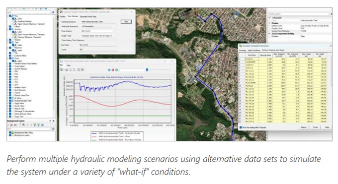 Multiple hydraulic modeling scenario using alternative data sets to simulate the system under a variety of "what-if" conditions.