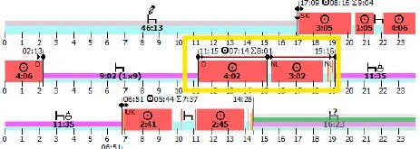 Tachograph data showing a driver failed to take a 45 minute break after driving for 4 hours, and then recommencing another 3 hours of driving.