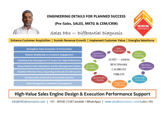 High-Value Sales Engine Design & Execution Performance Support for Real Estate Businesses - India & Dubai.
Sales DDx - Differential Diagnosis in Sales.
PeoPLUS - People & Talent in Business.
Engineering Business Performance.
Crafting the Details of your Pre-Sales, Sales, MKTG & CRM/CEM for Successful Results.