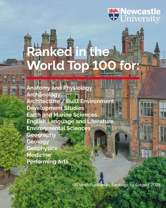 Aerial view of Newcastle University, featuring classic redbrick buildings and lush greenery. Overlay text highlights the university's ranking in the top 100 for various subjects including Anatomy and Physiology, Archaeology, and more, according to QS World University Rankings by Subject 2025.