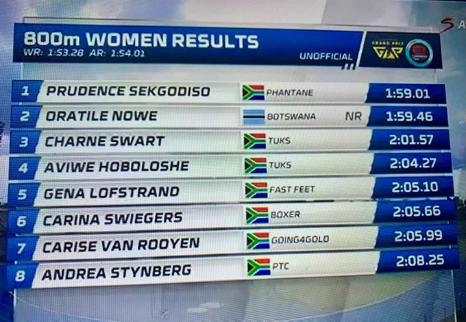 Women’s 800m results - ASA GP 1