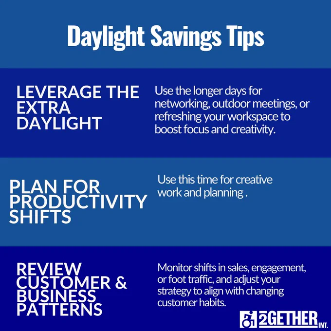 Graphic over blue background featuring daylight savings tips with 2GI logo. 