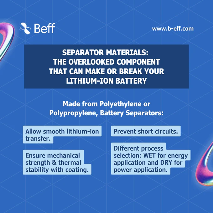 Separator materials: the component that can make or break your lithium-ion battery