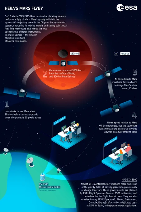 Hera flyby infographic