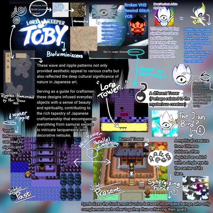 This is a continuation of LoreKeeperToby's channel mascot, a design I found captivating and inspiring for theorizing about. While it's largely speculative, I plan to delve deeper into this topic in my upcoming theories.
