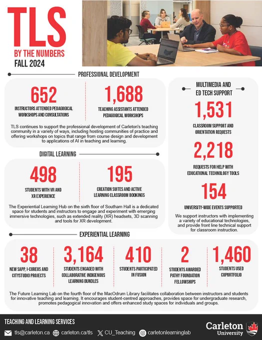TLS by the numbers infographic
