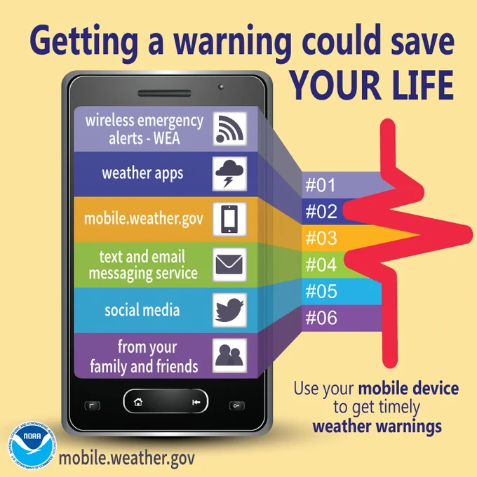 Getting a warning could save your life. Having multiple ways to receive a warning or alert is critical to safety. These can be done with activating your wireless emergency alerts on your mobile device, weather apps, texts, emails, social media or from your friends/family.