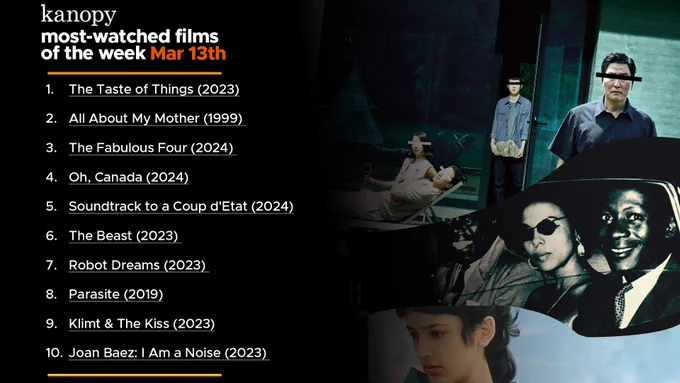 Graphic listing Kanopy's most-watched films for the week of March 13th, including titles like 'The Taste of Things', 'All About My Mother', and 'Parasite', set against a backdrop of cinematic images and film characters.