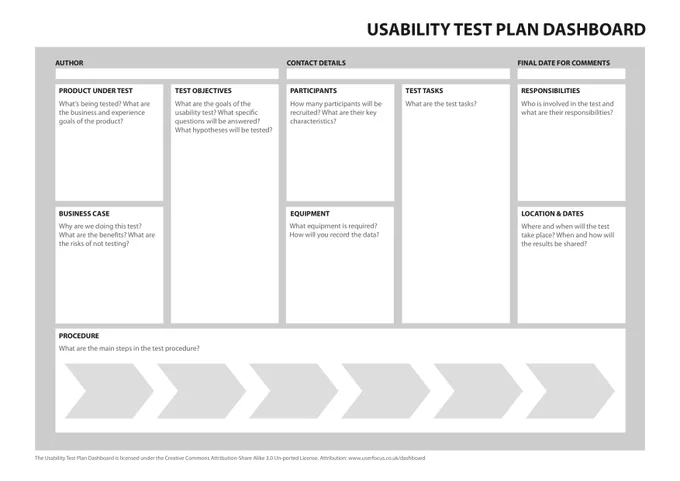 Usability test plan template by David Travis